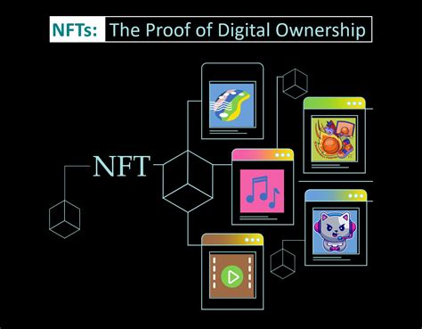 NFT Ownership .